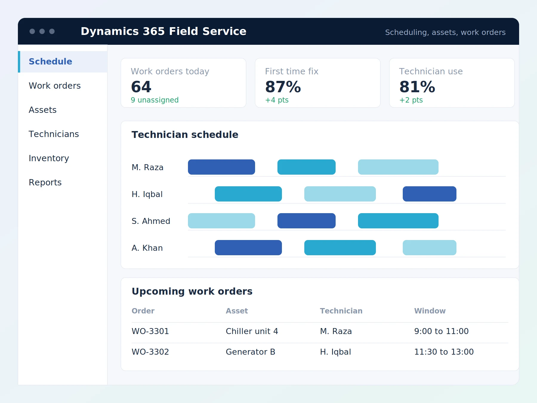 Dynamics 365 Field Service dashboard showing work orders, first time fix rate, technician schedule and upcoming jobs